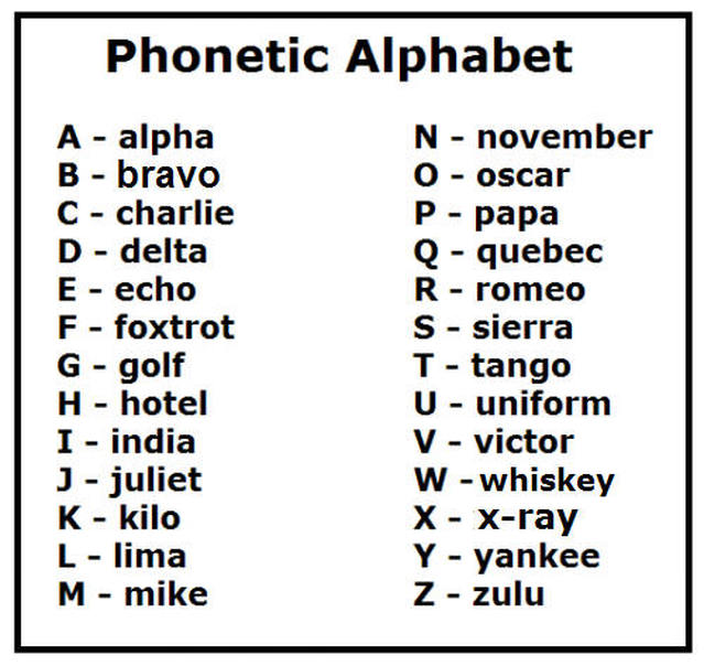 Army Alphabet Chart